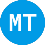 Logo of Monogram Orthopaedics (MGRM).