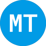 Logo of Mips Tech (MIPSB).