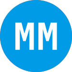 Logo of Mass Mutual Diversified ... (MMOBX).