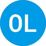 Logo of Oxford Lane Capital (OXLCN).