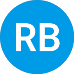 Logo of RBC BlueBay Strategic In... (RBIAX).