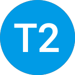 Logo of Tradr 2X Long SOXX Weekl... (SOXW).