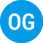 Logo of ONE Group Hospitality (STKS).