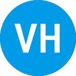 Logo of Vesper Healthcare Acquis... (VSPRU).
