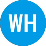 WiMi Hologram Cloud Share Price - WIMI