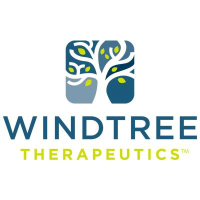 Windtree Therapeutics Share Price - WINT