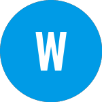 WalkMe Share Chart - WKME