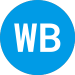 Logo of William Blair China Grow... (WRCGX).