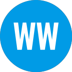 Worldwide Webb Acquisition Share Price - WWACW