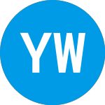 Yrc Worldwide, Inc. (MM)