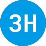 Logo of 3h Health Investment Fun... (ZAAEEX).