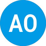 Logo of Act One Ventures Iii (ZABCOX).