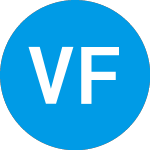 Logo of Vital Farmland Iii (ZAPXFX).