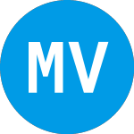 M13 Ventures Iv