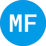 Logo of Merantix Fund Ii (ZBMDFX).