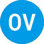Logo of Openspace Ventures Iv (ZCAVZX).
