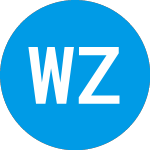 Wonderfund Zerofee Systematic All Weather Fund
