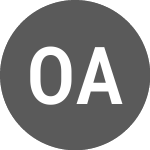 Logo of Orsted As (A2SA9D).