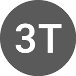 Logo of 3TL Technologies Corp. (TTM).