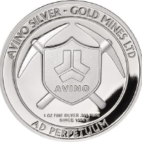 Avino Silver and Gold Mi... Share Price - ASM