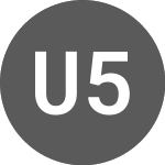 Logo of US 500 (US500).