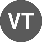 Vitesco Technologies Share Chart - VTSC