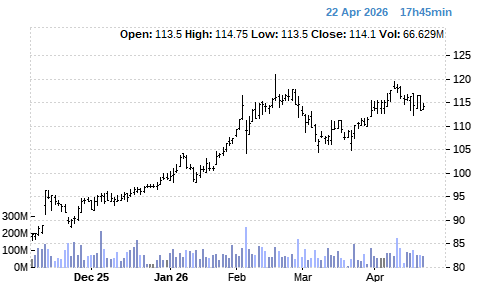 Pattern?id=asx^rcl&size=m&rtopt=1&flags=tprsvcb&delay=30