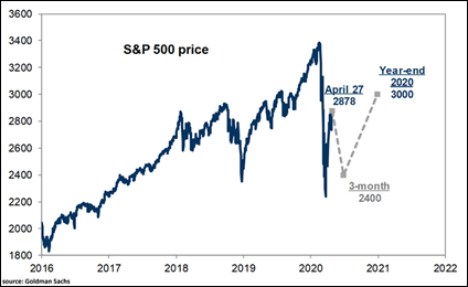 S&P500