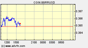 COIN:BBRRUSD