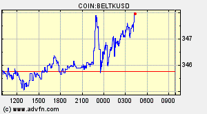 COIN:BELTKUSD