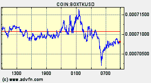 COIN:BOXTKUSD