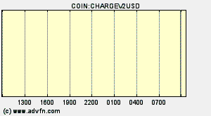 COIN:CHARGEV2USD