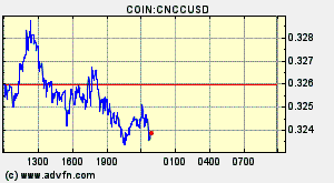 COIN:CNCCUSD