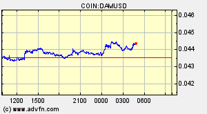 COIN:DAMUSD