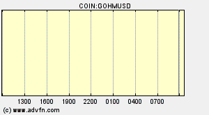 COIN:GOHMUSD