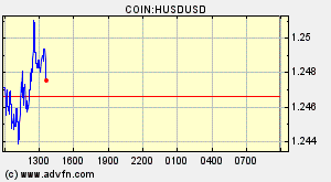 COIN:HUSDUSD
