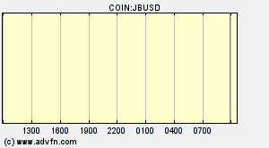 COIN:JBUSD