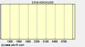 COIN:KOCHIUSD
