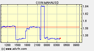 COIN:MAHAUSD