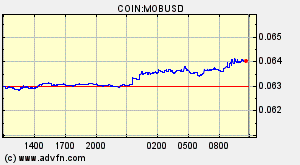 COIN:MOBUSD