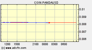 COIN:PANDAUSD