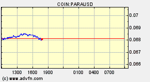 COIN:PARAUSD