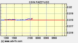 COIN:PAZZYUSD