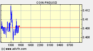 COIN:PNGUSD