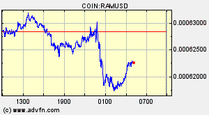 COIN:RAMUSD
