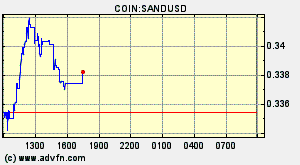 COIN:SANDUSD