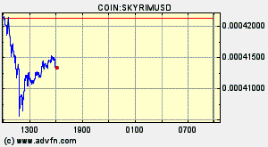 COIN:SKYRIMUSD