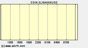 COIN:SLINKKKKUSD