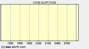 COIN:SLOPYUSD