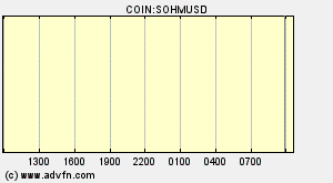 COIN:SOHMUSD